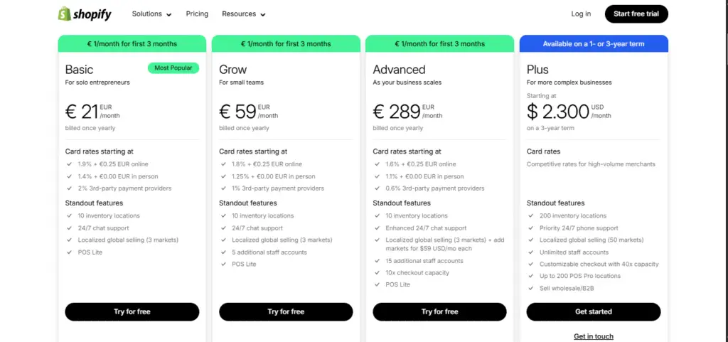 Shopify Review | 2025 | Is It Still the Best eCommerce Platform?